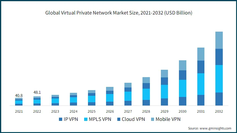 Global Market VPN PIC